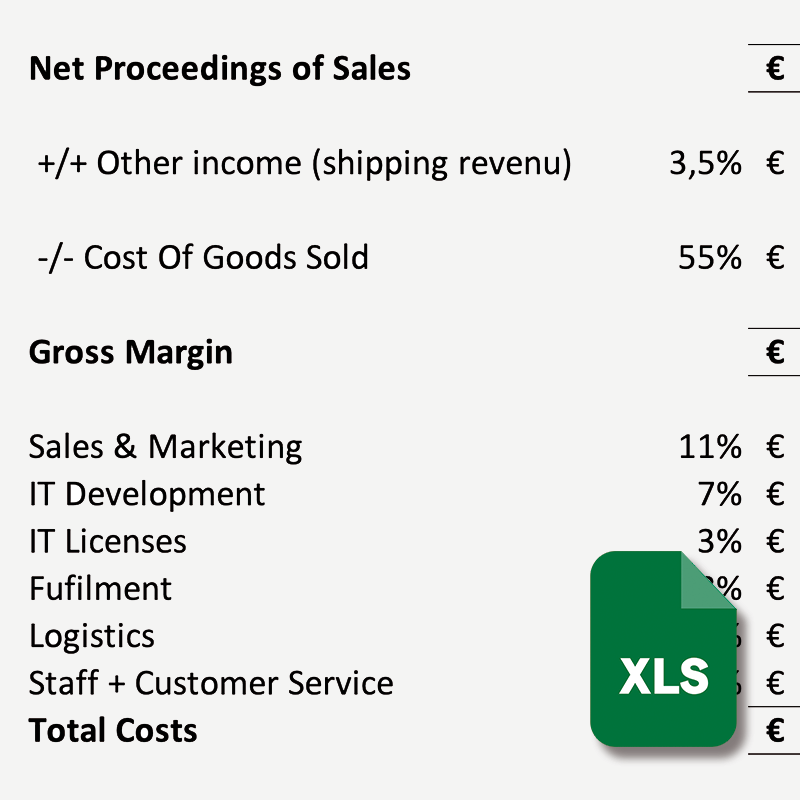 E-Commerce Business Case